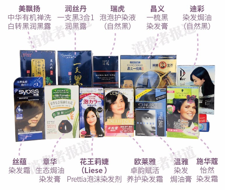 测评指标 安全性:邻氨基苯酚,对苯二胺,间苯二酚,对氨基苯酚,甲苯-2
