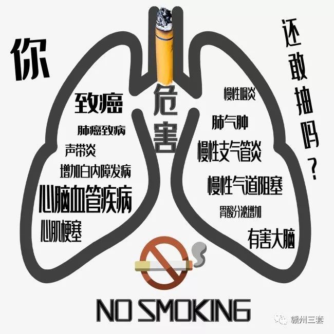烟草中 含有的尼古丁等69种致癌物质 对人体健康构成极大的威胁 吸烟