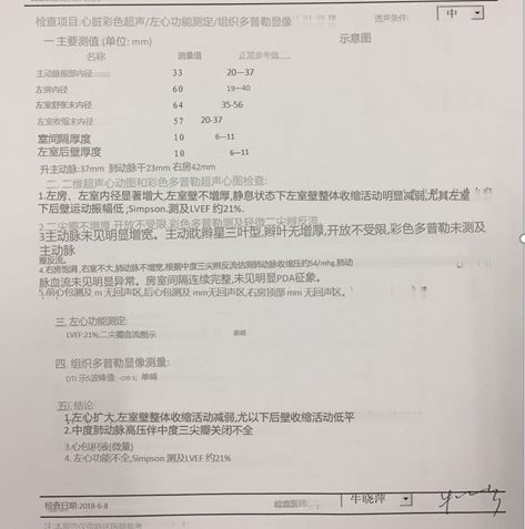 患者入院超声心动图检查结果 ▎冠状动脉造影:三支正常.