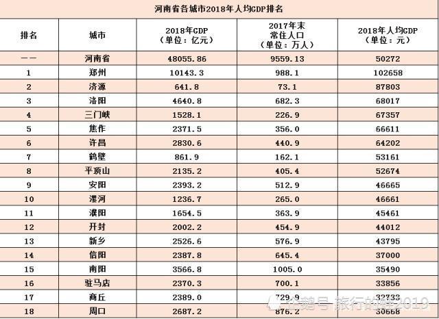 新野gdp_市委副书记曾垂瑞调研新野县经济社会发展情况(2)