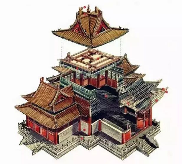 中国古建筑图鉴,一起感受古代工匠的智慧!