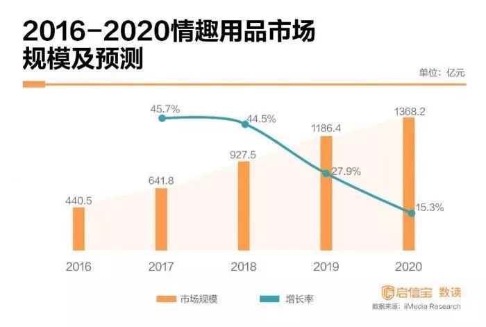 西安单身人口2020_西安人口密度分布图
