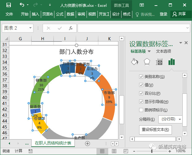 图表,组合框,excel,单元格