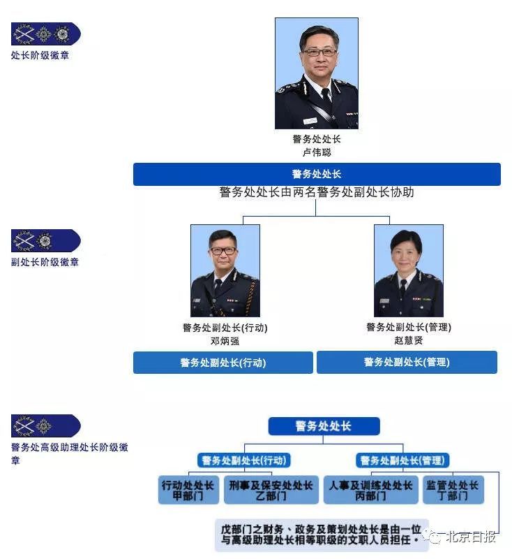 香港,香港警务处,警察,刘业成,香港警察