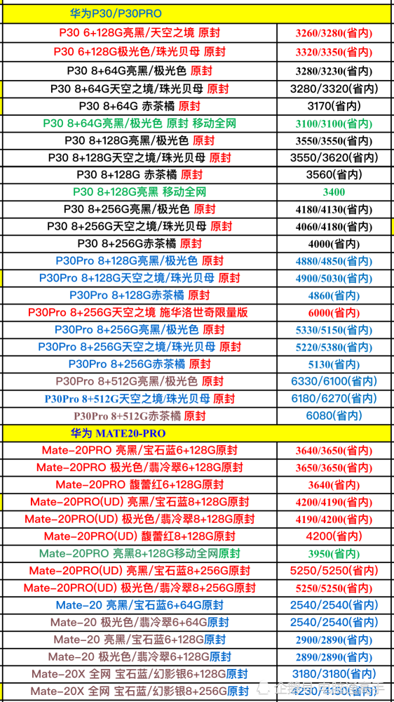 华为手机价格本是良心,但名声被手机店给坑了,进货价让人深思!