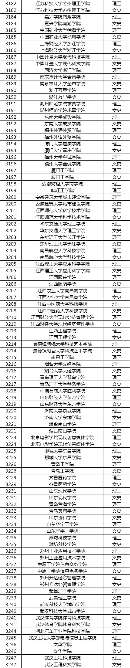 高校,三本,招生,本科,考试,高考,黑龙江,高考成绩