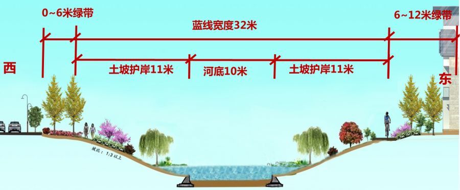 安庆一大波重点工程来了!涉及新河桥,外环北路,外滩主题广场