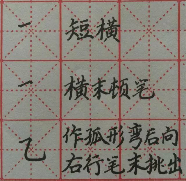 硬笔书法教程:偏旁部首的写法