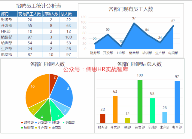这是我见过最高逼格excel图表,全自动生成!