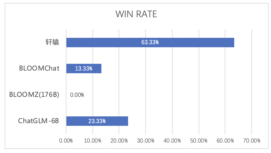 度小满开源国内首个千亿参数金融大模型 轩辕