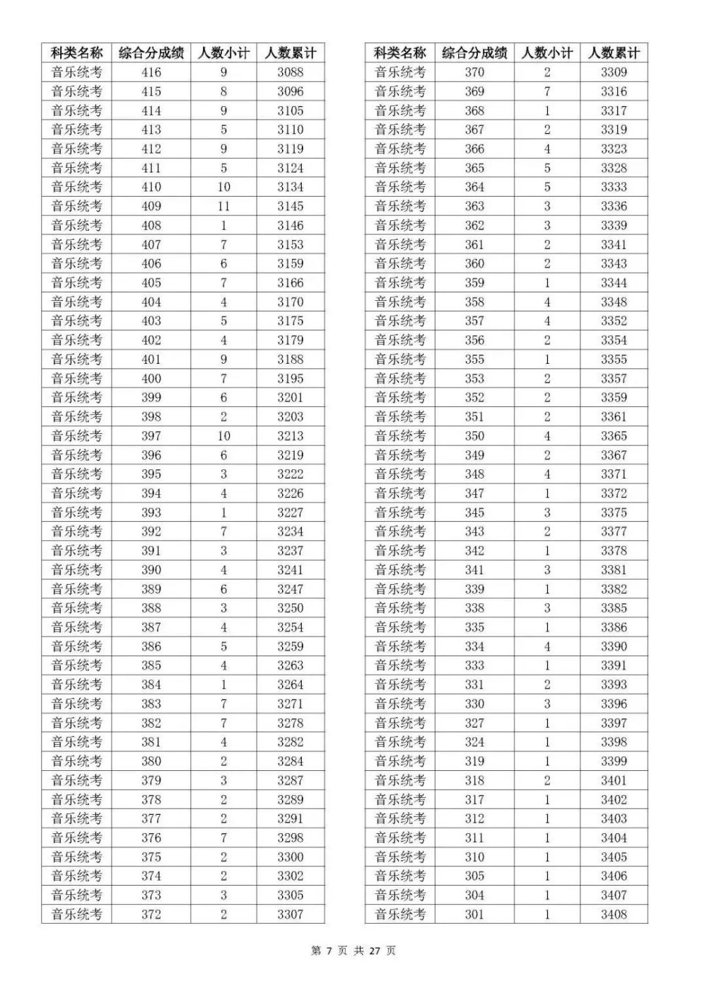 1000