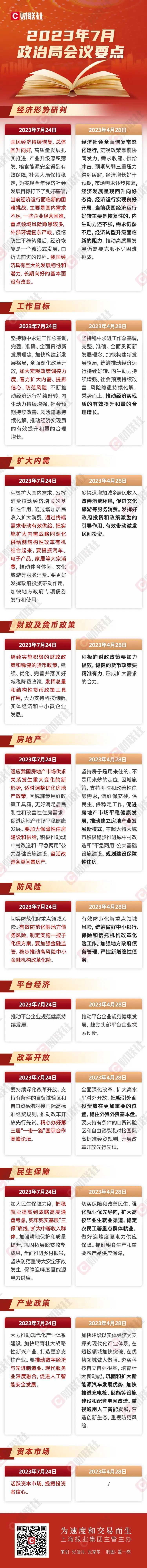 最全解读！政治局会议定调房地产等领域，信息量很大！