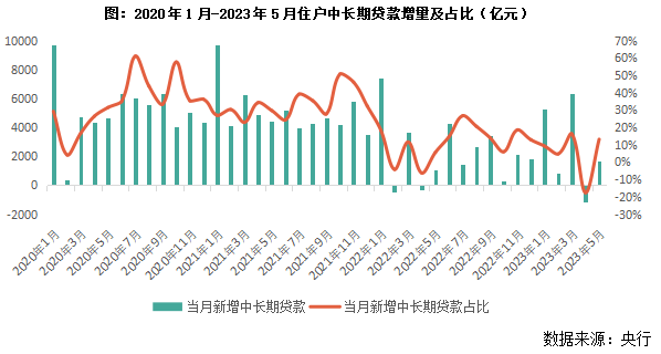 2023上半年中国房地产总结与展望（上篇）