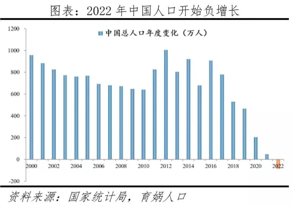 中国人口形势报告2023：我国总和生育率全球倒数，鼓励生育刻不容缓