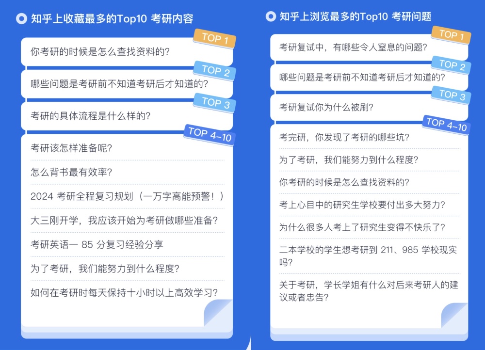 “过来人”帮助“考研人”,知乎发布2023站内考研数据报告_腾讯新闻插图5