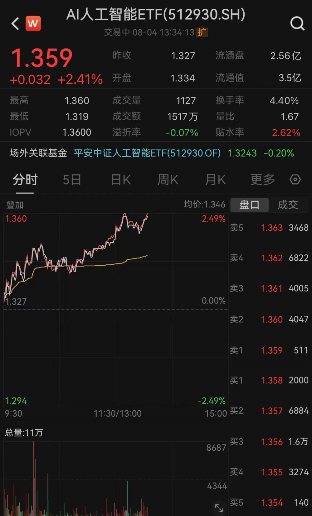 1000