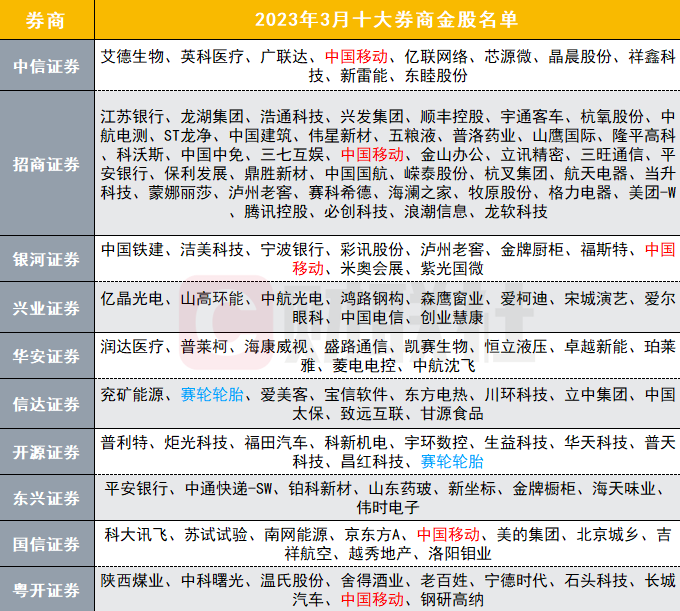 新人股票开户,应该如何选择券商?