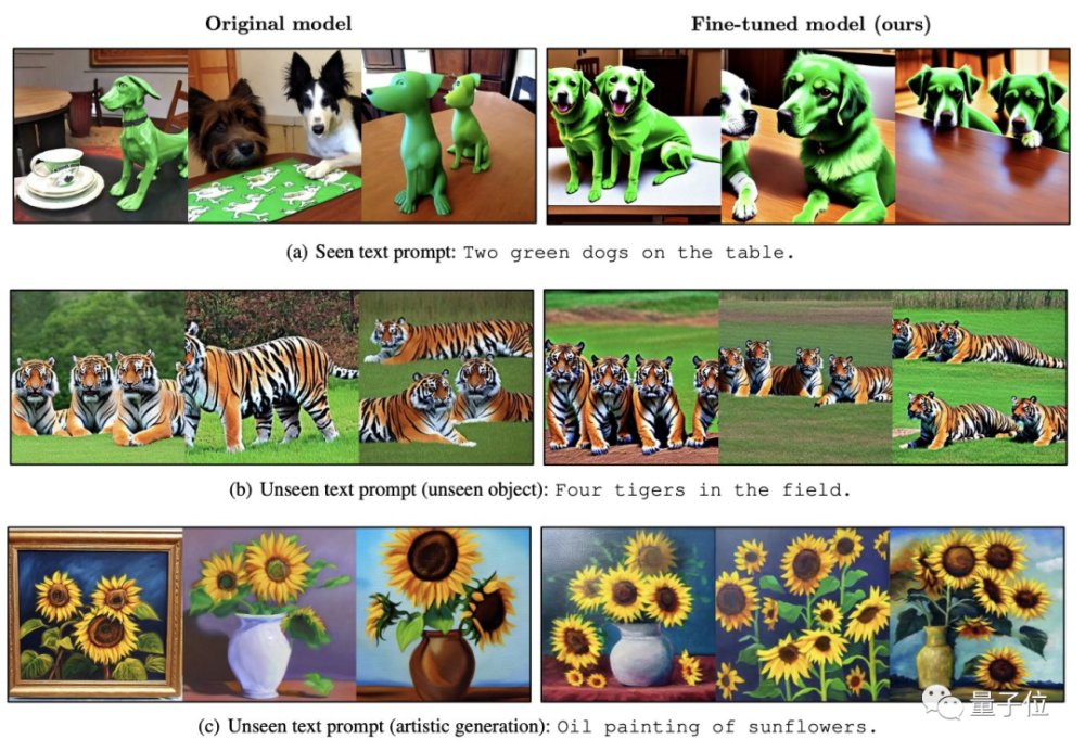 chatgpt核心方法可用于ai绘画,效果飞升47 ,通讯作者 已跳槽openai