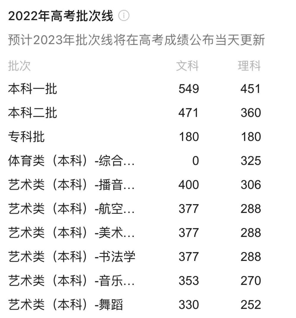 贵州省录取分数线2023年（2021贵州确定录取分数线）