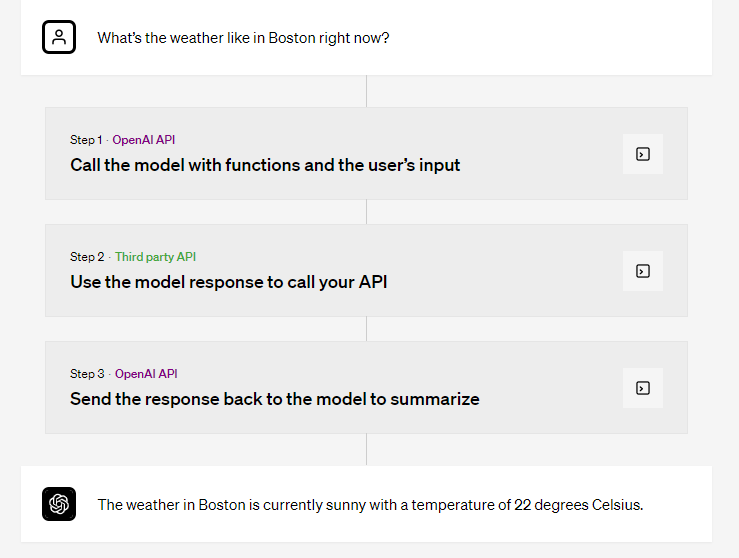 chatgpt重磅更新 新增api函数调用,上下文飙升4倍,价格打 骨折