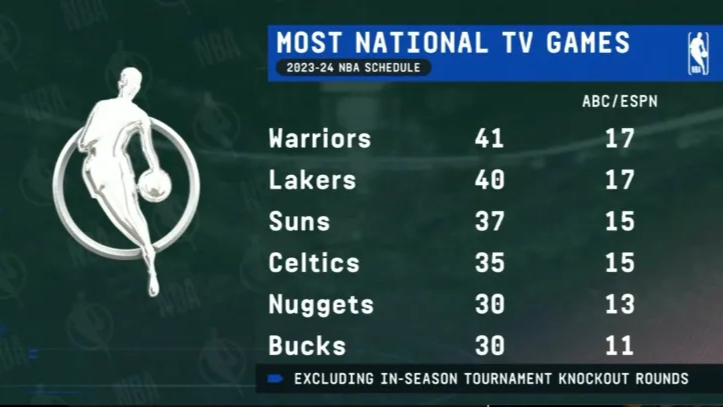 nba新赛季常规赛赛程直播[nba新赛季赛程公布]