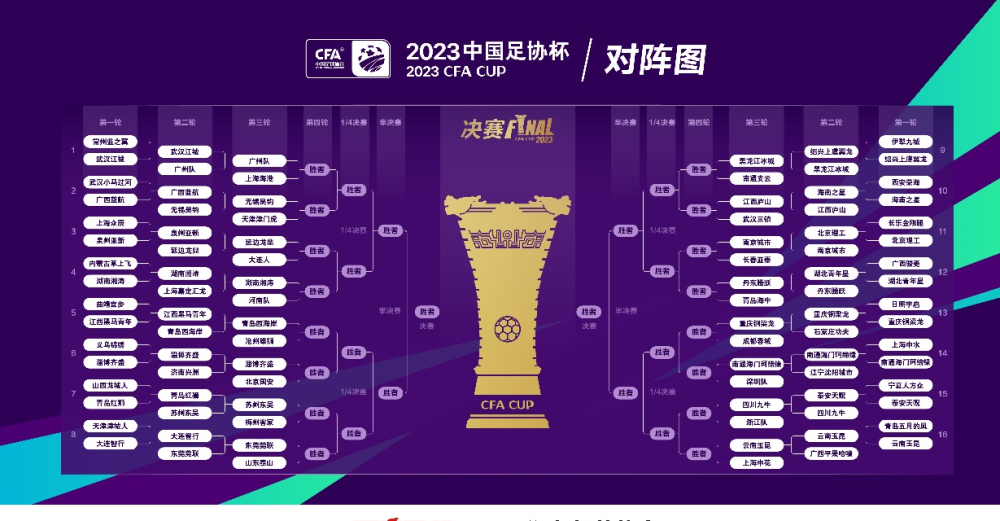 足协杯2015赛程[2015年中国足协杯赛程表介绍]
