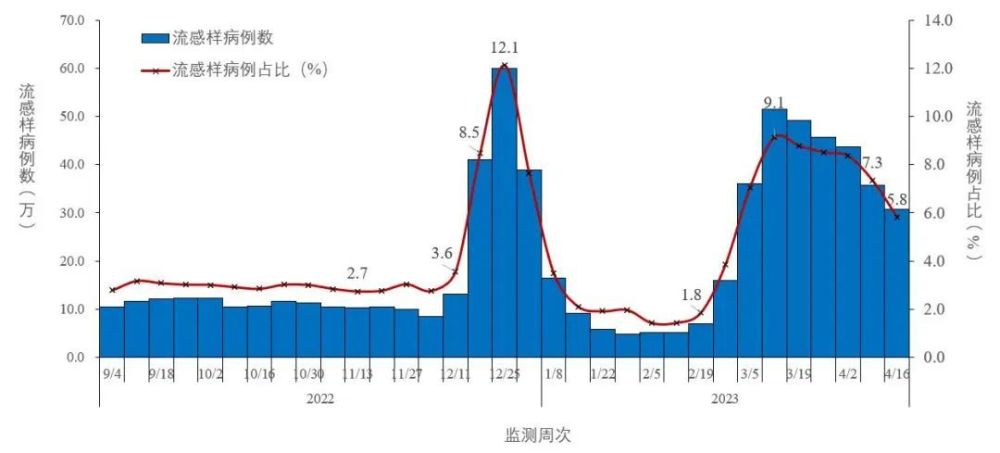 2022年8月13日荷泽火车站通行吗荷泽最新疫情荷泽新冠病毒最新消息