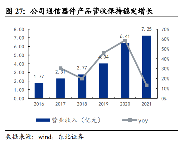 市场供需与政策影响