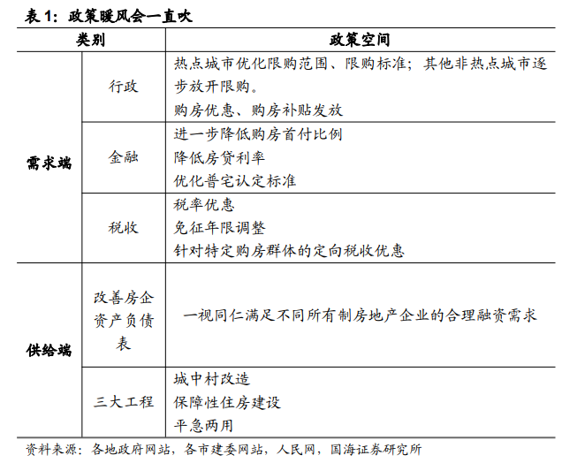 2024年，房地产走向基本定了