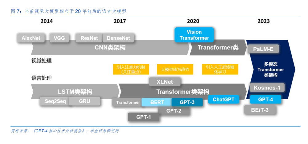 全球生成式ai应用全景图 ai应用进入大爆发时代