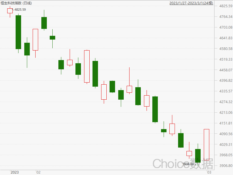 禾赛-W午前涨超10% 公司获纳入恒生综合指数