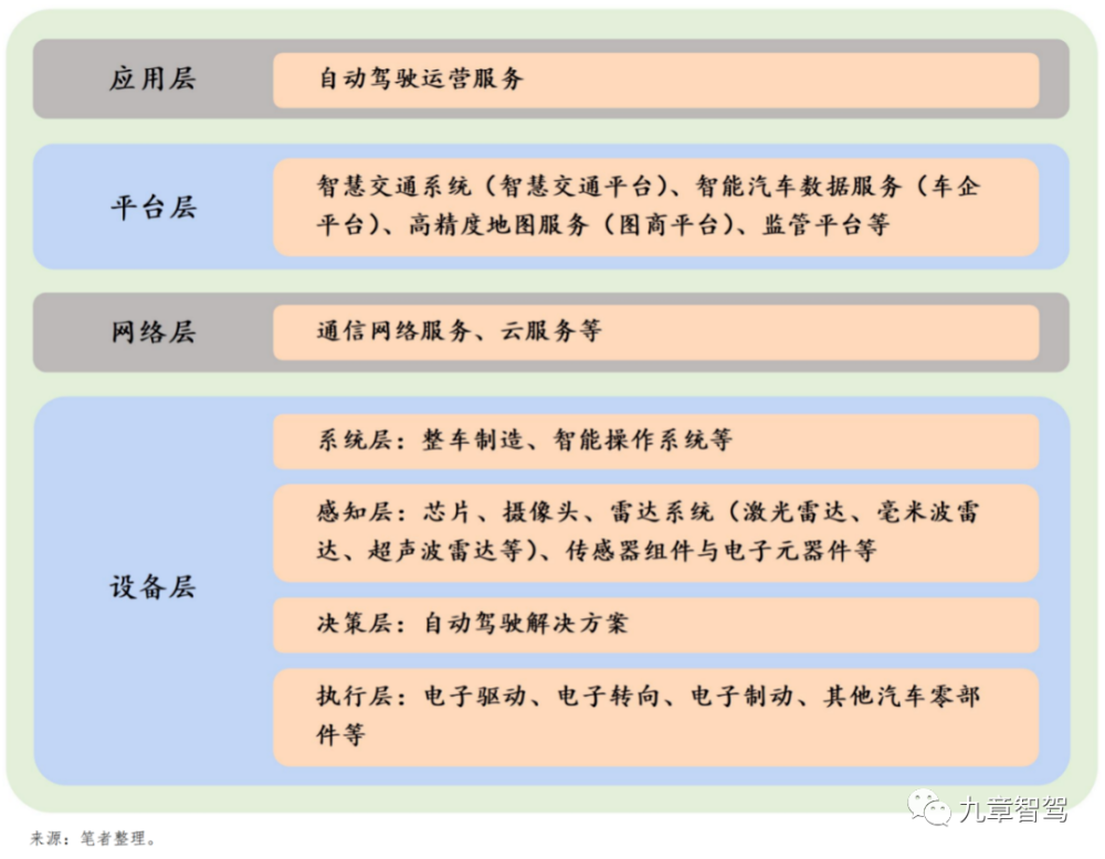 万字厘清自动驾驶相关法律法规体系
