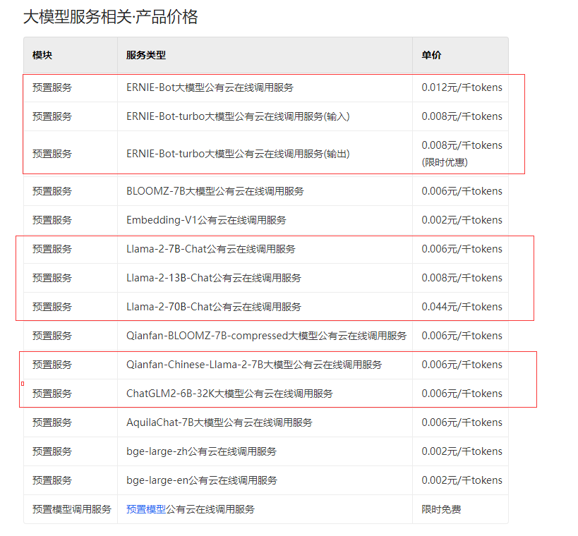 国内大模型api服务谁最价廉物美 我们给国内大厂来了个横评
