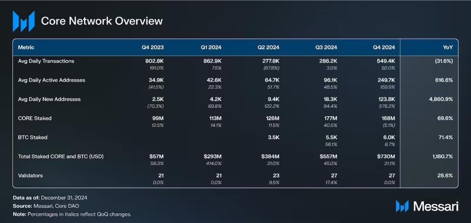 Core Btcfi