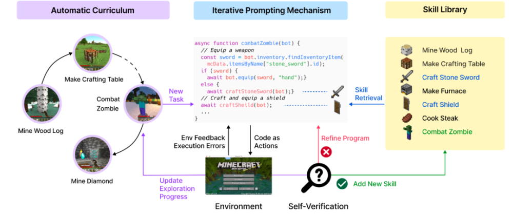 英伟达把gpt 4塞进我的世界,打游戏快15倍 ai大佬沉默了