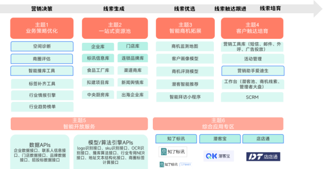 聚焦增长,百炼智能发布aideas智能营销应用市场