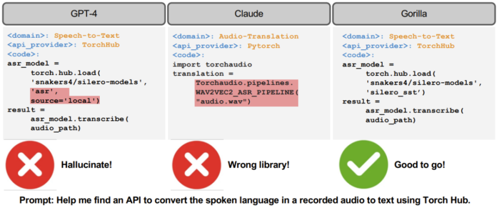首个大规模使用工具的大模型来了 伯克利发布gorilla