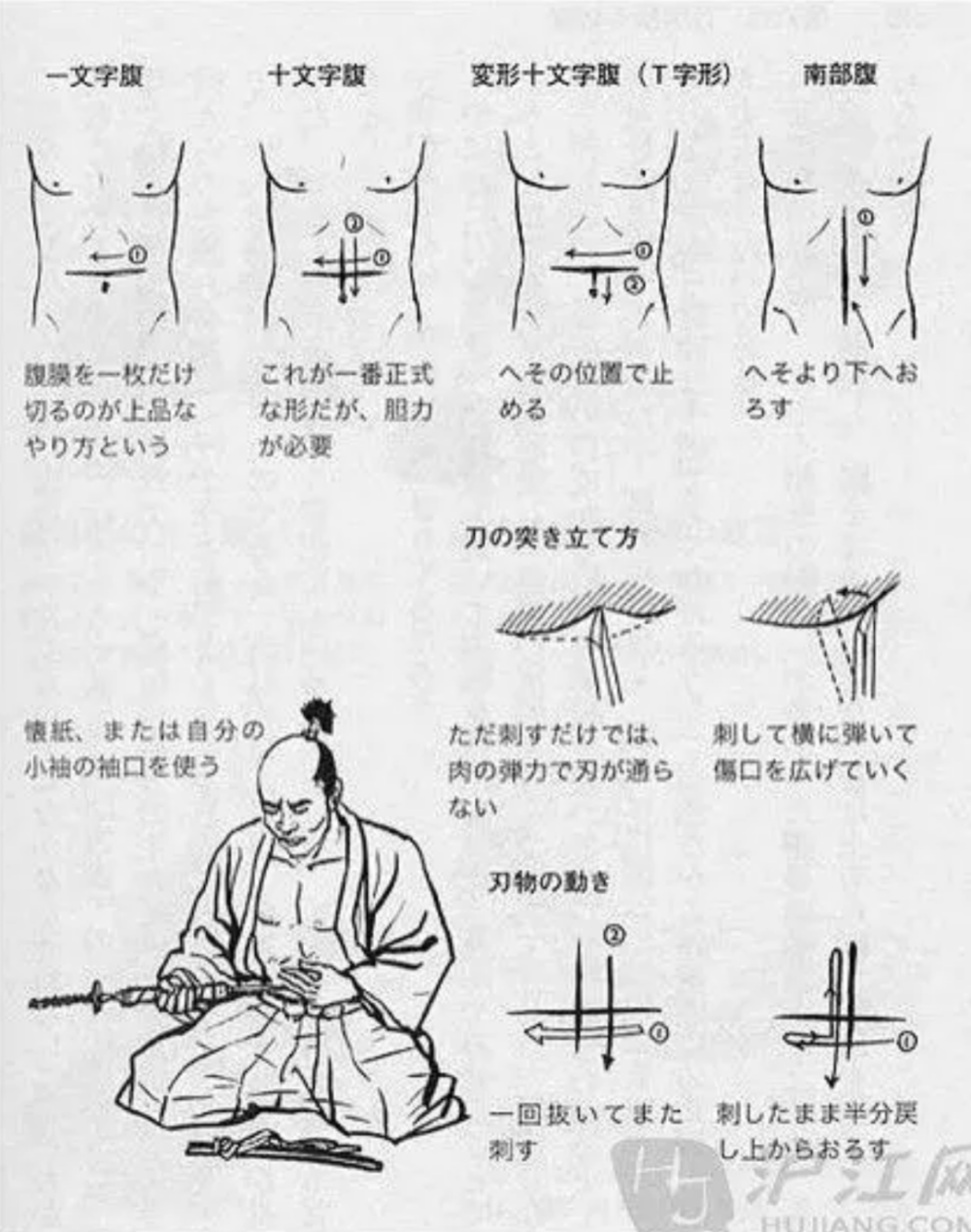 纳尼日本武士切腹大部分都不是真切 循迹晓讲 腾讯新闻