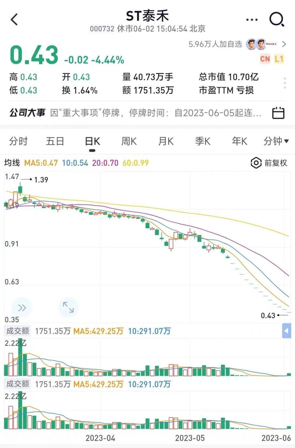 1000