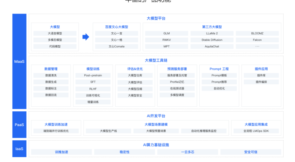 国内大模型api服务谁最价廉物美 我们给国内大厂来了个横评
