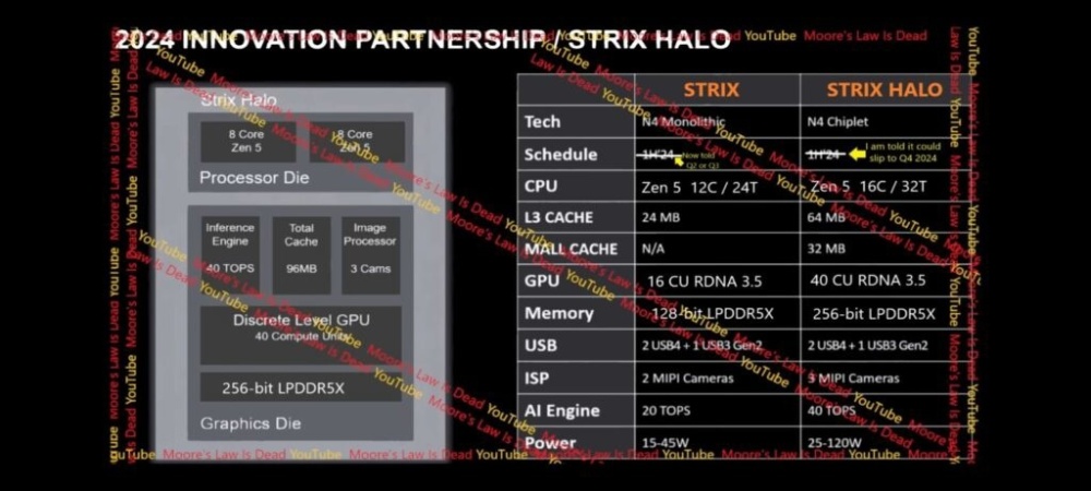 AMD Strix HaloSarlak Shot 图曝光 腾讯新闻