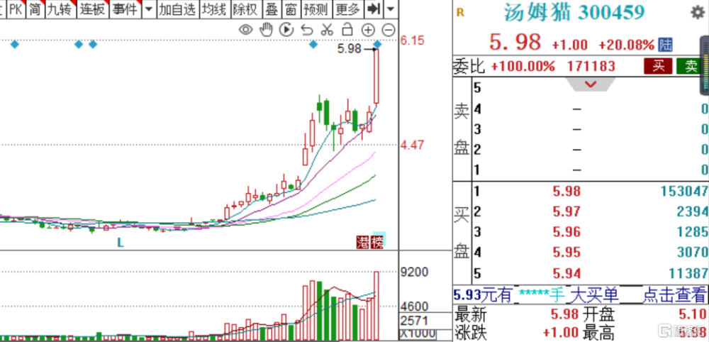龙虎榜 汤姆猫单日净买入额居首,宁波敢死队马信琪1.68亿元抢筹汉王科技
