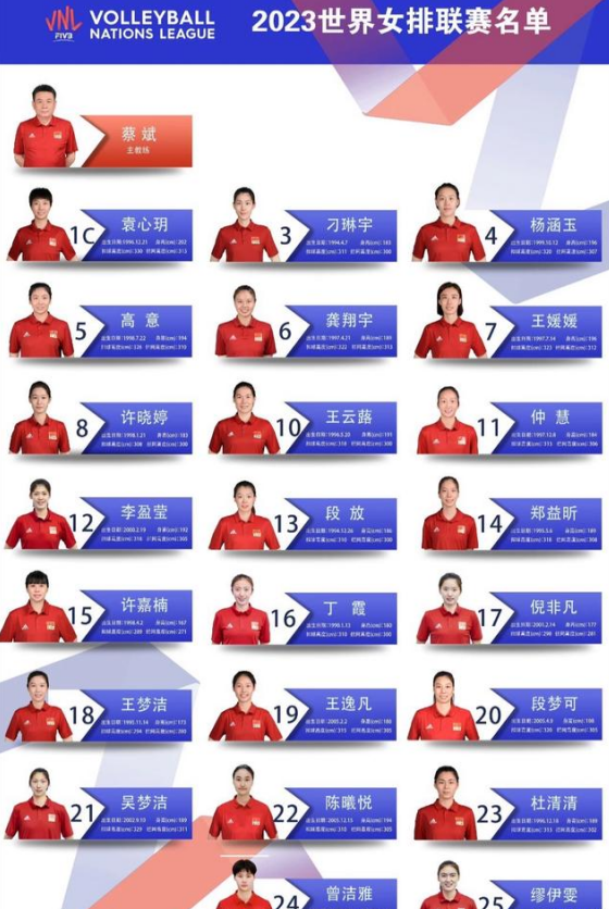 欧洲杯2021赛程表4强选手球队名字是啥，欧洲杯各队参赛名单？