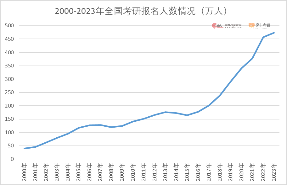 善择留学资讯。考研后留学来得及吗紧迫留学攻略来啦_腾讯新闻(2023己更新)插图3