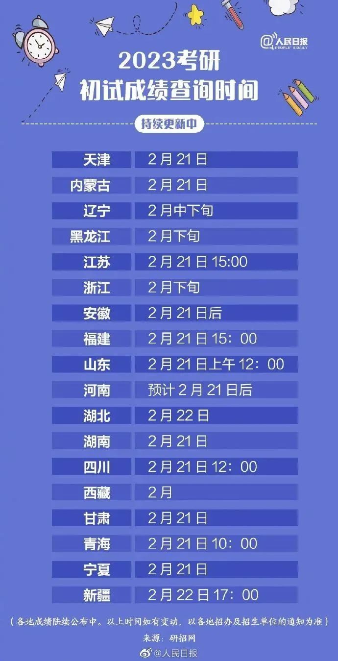 善择留学资讯。考研后留学来得及吗紧迫留学攻略来啦_腾讯新闻(2023己更新)插图1