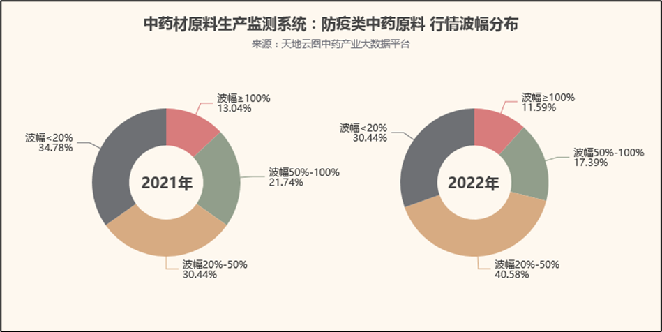 中药大数据热点暴涨的抗疫类药品原材料明年有望全线回调