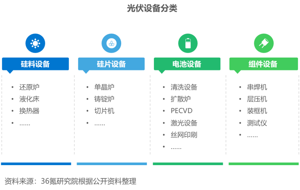 36氪研究院｜2023年新能源