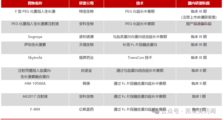 百亿生长激素市场即将生变维昇药业每周一次长效隆培促生长素的BLA获NMPA受理 腾讯新闻