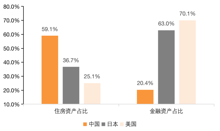 房地产“高度金融化”背后——房地产新模式下的两个解决方案（中