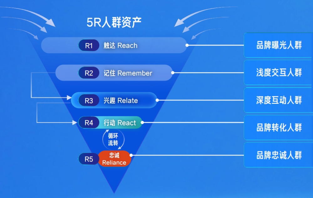 短剧的认知，重新定义微型戏剧的价值与魅力